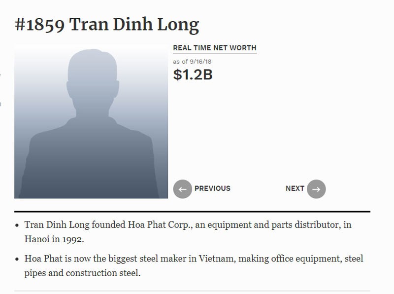 Tỷ phú Trần Đình Long áp đảo, đại gia Lê Phước Vũ gặp khó