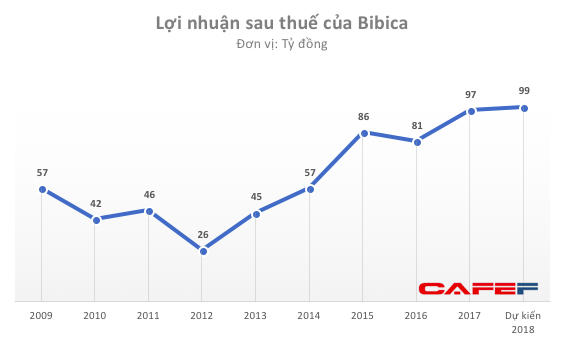 Sau vài năm êm ấm, mẫu thuẫn lại bùng phát giữa Lotte và ban lãnh đạo Bibica  - Ảnh 1.