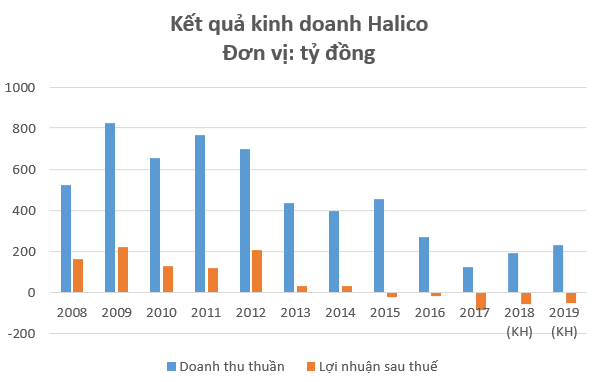 Habeco, Halico: Di sản trăm năm dần mai một sau cái bắt tay với những đại gia hàng đầu Thế giới - Ảnh 3.