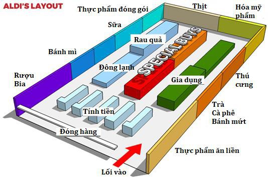 Aldi - Siêu thị trăm tuổi chuyên “bóc lột khách hàng”: Khách tự đóng hàng, tự cất xe đẩy nhưng ai cũng “chết mê” vì giá rẻ vô địch và cực kỳ chuyên nghiệp - Ảnh 2.