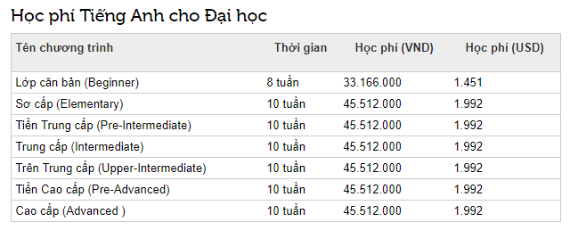 Học phí cao ngất ngưởng của trường RMIT Việt Nam: Chỉ có con nhà giàu mới theo học được! - Ảnh 4.