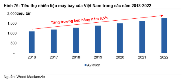  Từ NĐT chiến lược hụt đến đưa người Vietjet vào HĐQT PVOil – Phép toán tối ưu nguồn nhiên liệu bay của nữ tỷ phú Nguyễn Thị Phương Thảo - Ảnh 2.