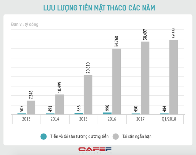  Đầu tư 1 tỷ USD vào HAGL, Thaco muốn gì? - Ảnh 1.