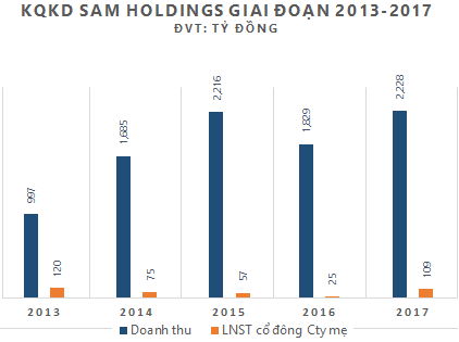 Shark Vương: Chia tay SAM Holdings sau 1 năm lột xác, thích Zombie và chi đến 26 tỷ cho Shark Tank 2017 - Ảnh 2.