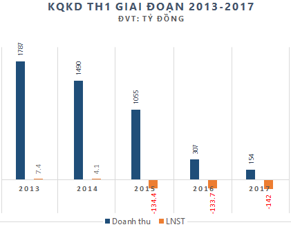 Shark Vương: Chia tay SAM Holdings sau 1 năm lột xác, thích Zombie và chi đến 26 tỷ cho Shark Tank 2017 - Ảnh 1.