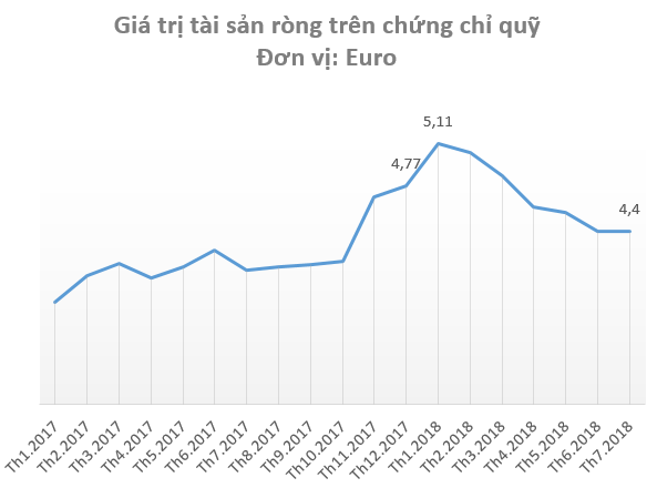  Đầu tư mạnh cho các startup dù chưa biết đi về đâu, nhưng “Shark” Louis Nguyễn đã bán ra hàng trăm tỷ đồng cổ phiếu trên TTCK Việt Nam - Ảnh 1.