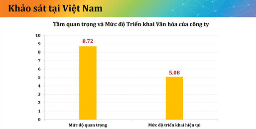 Văn hóa doanh nghiệp tại Việt Nam: Khoảng cách giữa lời nói và hành động của lãnh đạo nhìn từ việc team building - Ảnh 1.