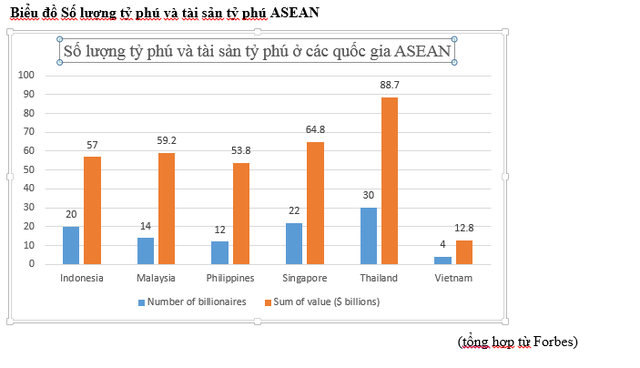  Tỷ phú Việt Nam ở đâu trên bản đồ thế giới? - Ảnh 2.