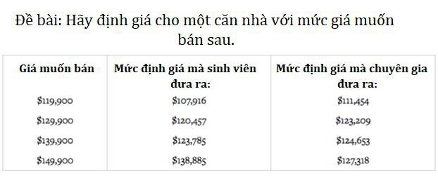 Chiến thuật “neo” giá: Làm thế nào để bán được chiếc đồng hồ 5 triệu? Hãy đặt nó kế chiếc đồng hồ 10 triệu! - Ảnh 3.