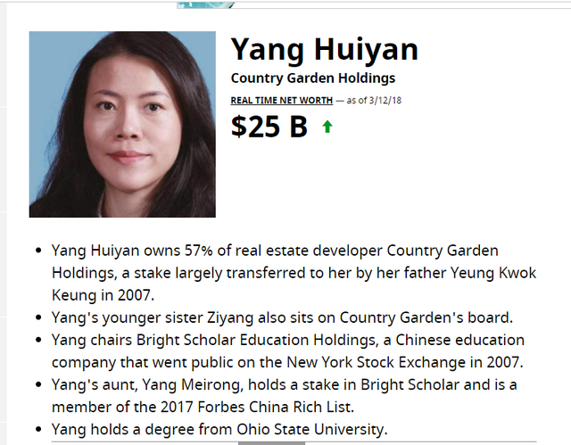 Chân dung mỹ nữ tỷ đô giàu nhất Trung Quốc: Đi lên từ bất động sản, lọt top thế giới từ năm 24 tuổi - Ảnh 1. Chân dung mỹ nữ tỷ đô giàu nhất Trung Quốc: Đi lên từ bất động sản, lọt top thế giới từ năm 24 tuổi - Ảnh 1.