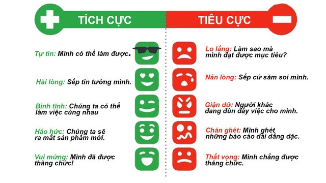 Làm sao để tập trung và tối đa hóa năng suất làm việc của bản thân? - Ảnh 2.