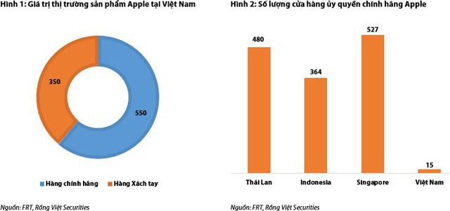 Sếp FPT Retail kể khổ khi xin làm đại lý ủy quyền cao cấp của Apple: Phải nộp CV của toàn đội ngũ điều hành, làm hồ sơ mất tối thiểu 6 tháng, qua 3 cấp duyệt mới mở được 1 cửa hàng - Ảnh 3.