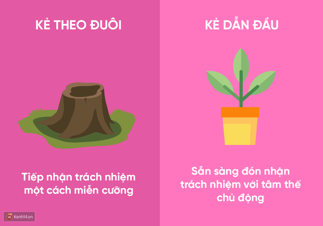 Bạn là người dẫn đầu thực sự hay rốt cuộc chỉ là kẻ theo đuôi? - Ảnh 5. Bạn là người dẫn đầu thực sự hay rốt cuộc chỉ là kẻ theo đuôi? - Ảnh 5.