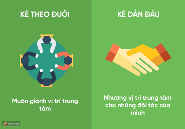 Bạn là người dẫn đầu thực sự hay rốt cuộc chỉ là kẻ theo đuôi? - Ảnh 7. Bạn là người dẫn đầu thực sự hay rốt cuộc chỉ là kẻ theo đuôi? - Ảnh 7.