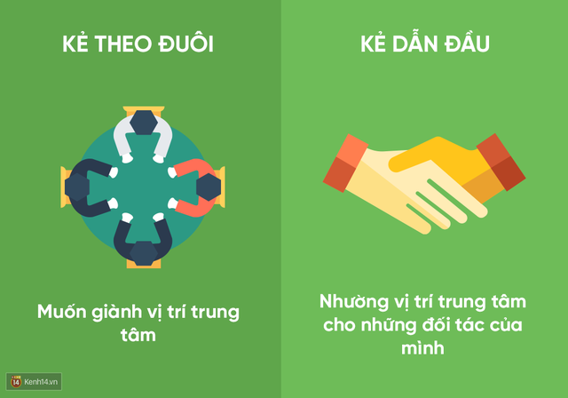 Bạn là người dẫn đầu thực sự hay rốt cuộc chỉ là kẻ theo đuôi? - Ảnh 7.