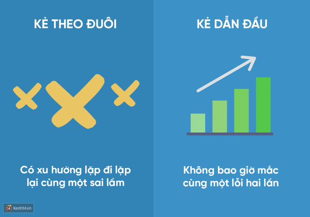 Bạn là người dẫn đầu thực sự hay rốt cuộc chỉ là kẻ theo đuôi? - Ảnh 10. Bạn là người dẫn đầu thực sự hay rốt cuộc chỉ là kẻ theo đuôi? - Ảnh 10.