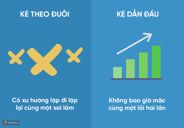 Bạn là người dẫn đầu thực sự hay rốt cuộc chỉ là kẻ theo đuôi? - Ảnh 10.