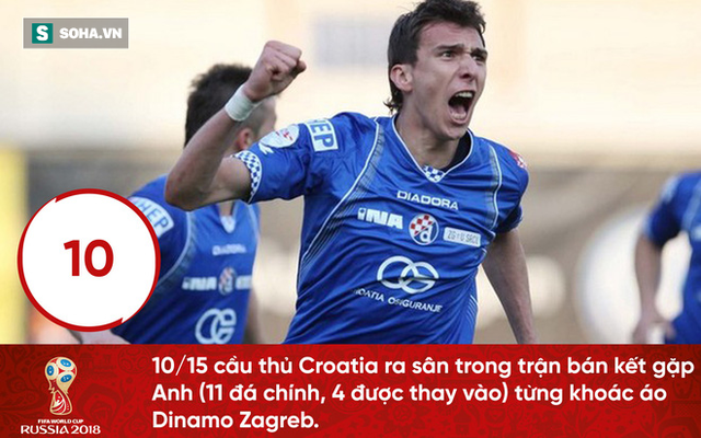 World Cup 2018: Sự thật phũ phàng đằng sau kỳ tích của Croatia - Ảnh 3. World Cup 2018: Sự thật phũ phàng đằng sau kỳ tích của Croatia - Ảnh 3.