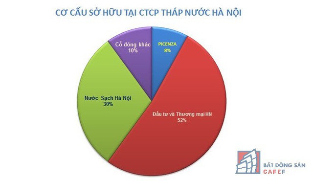 Lộ nhiều sai phạm ở dự án cao ốc nghìn tỷ giữa trung tâm Hà Nội, ông chủ đứng sau là ai? - Ảnh 2.