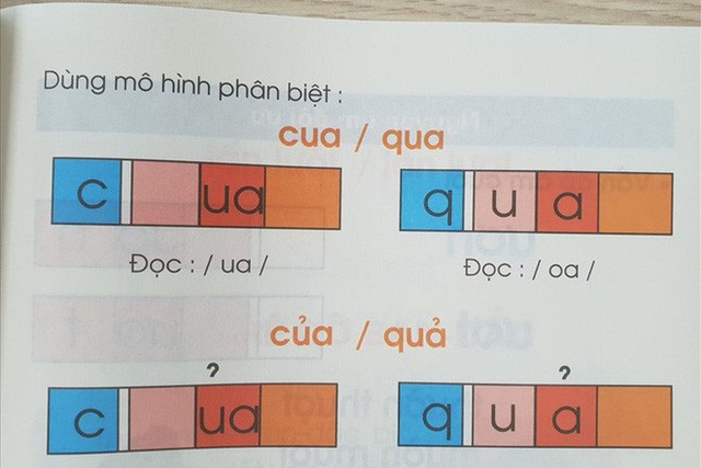 Đọc bài này, bạn sẽ trả lời được câu hỏi: Vì sao Tiếng Việt đơn âm mà lại phải chia thành từng ô vuông làm gì cho phức tạp? - Ảnh 4.