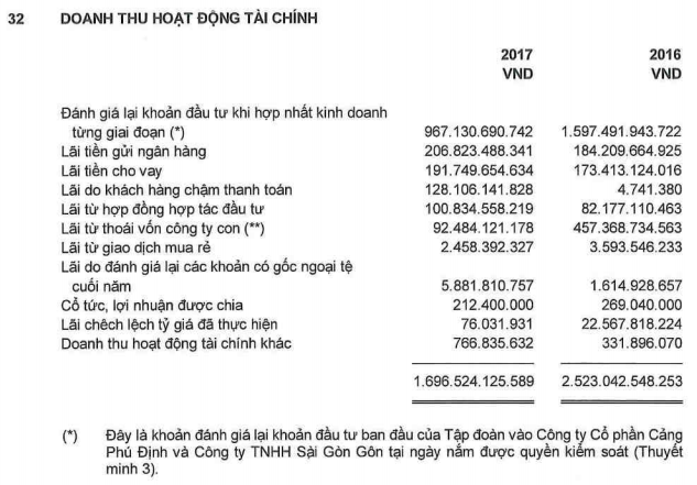 ong bui thanh nhon noi gi ve kha nang niem yet tren san chung khoan singapore? hinh anh 2