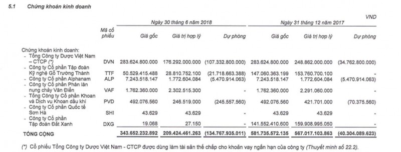 hoc warren buffett mua “xac song”, shark vuong om “trai dang” hinh anh 4