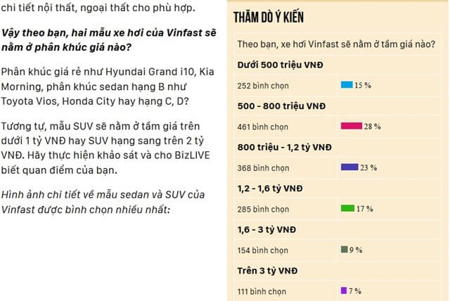 Bảng giá xe VinFast, Ô tô VinFast