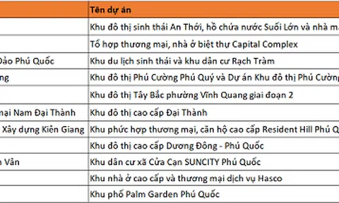 Gần 30.000 tỷ đồng đổ vào 12 dự án bất động sản tại Kiên Giang