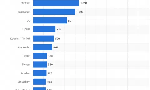 Hahalolo muốn có 2 tỉ người dùng sau 5 năm: Facebook, YouTube mất hơn 13 năm mới làm được, Twitter, Instagram, ... vẫn miệt mài cố gắng