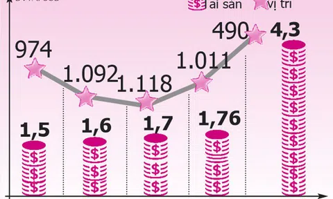 Ông Phạm Nhật Vượng: Làm người rồi, không thể sống một cuộc đời hoài phí được