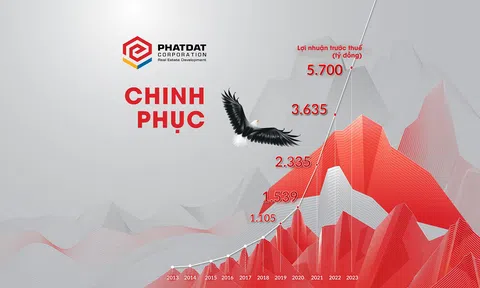 Nợ vay của Bất động sản Phát Đạt chỉ còn dưới 1.260 tỷ đồng