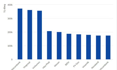 HoSE có 46 doanh nghiệp tỷ USD