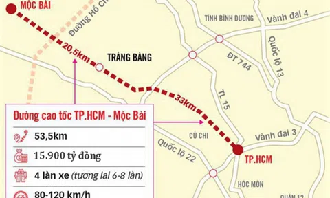 Cao tốc TP.HCM - Mộc Bài: Lấy đâu ra 5.901 tỷ đồng để giải phóng mặt bằng?