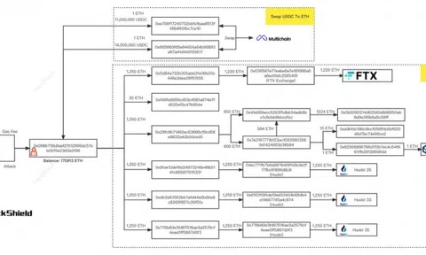 Hacker vụ Axie Infinity đang tẩu tán 620 triệu USD theo nhiều cách
