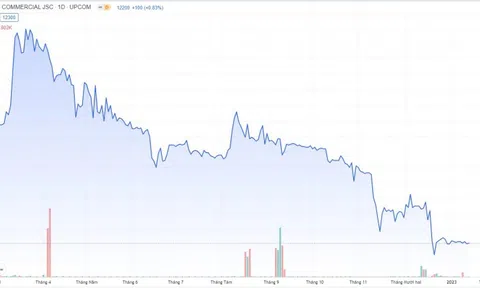 Kienlongbank rút hồ sơ niêm yết trên HoSE