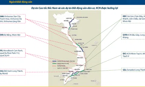 Đẩy nhanh giải ngân 250 nghìn tỷ vốn đầu tư công còn lại năm 2021, dự án bất động sản nào sẽ được hưởng lợi?