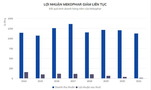 Ba hãng dược phẩm được cấp phép thuốc điều trị Covid-19 làm ăn ra sao?