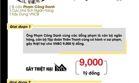 [Infographic] Con số thiệt hại qua các vụ án kinh tế tại ngân hàng