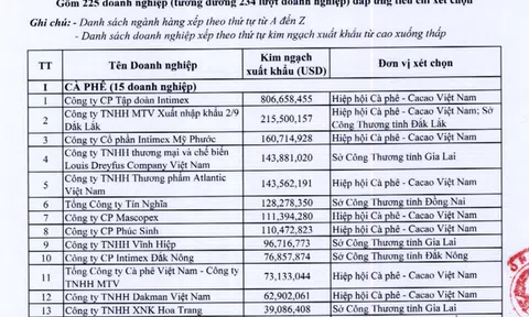 Vợ chồng mải mê tranh chấp, Trung Nguyên nhiều năm liền không có tên trong Doanh nghiệp xuất khẩu uy tín Việt Nam