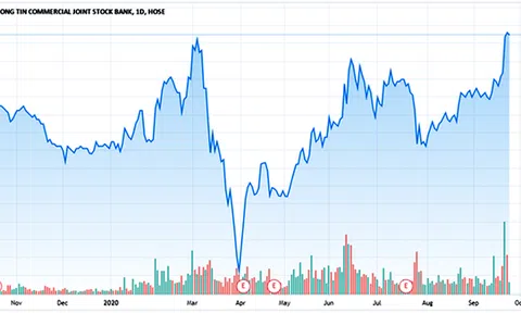 STB lại “nổi sóng”