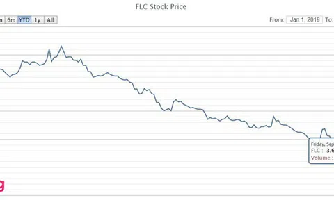 Tập đoàn FLC lại bị cưỡng chế thuế