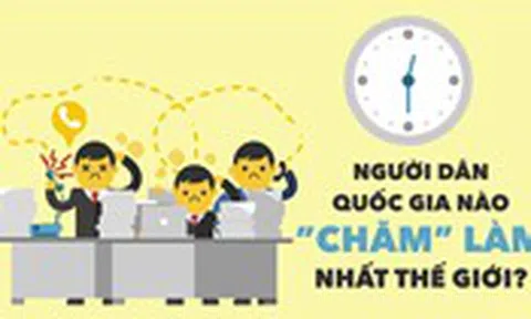 [Infographic] Người dân quốc gia nào ‘chăm’ làm nhất thế giới?