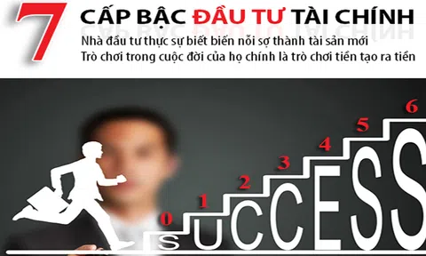 7 cấp độ đầu tư tài chính của Robert T.Kiyosaki