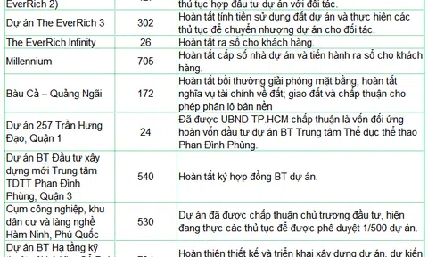 Phát Đạt bước vào cung đường tăng tốc