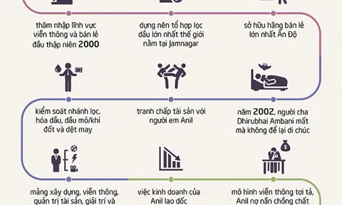 Chân dung người giàu nhất châu Á, hơn hẳn Jack Ma!