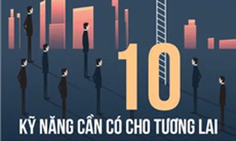 [Infographic] 10 kỹ năng cần có để thành công trong tương lai