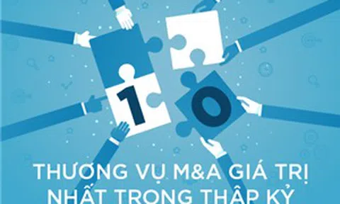 [Infographic] Top 10 thương vụ M&A giá trị trong thập kỷ qua