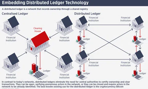 Blockchain mang lại lợi ích gì cho thị trường bất động sản?