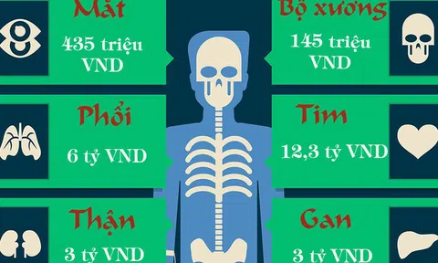 Đừng bao giờ coi nhẹ giá trị của bản thân! Mua được 1.000 cái iPhone Xs Max đấy nhé!