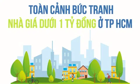 Infographic: Bức tranh nhà ở giá dưới 1 tỷ đồng tại TP HCM